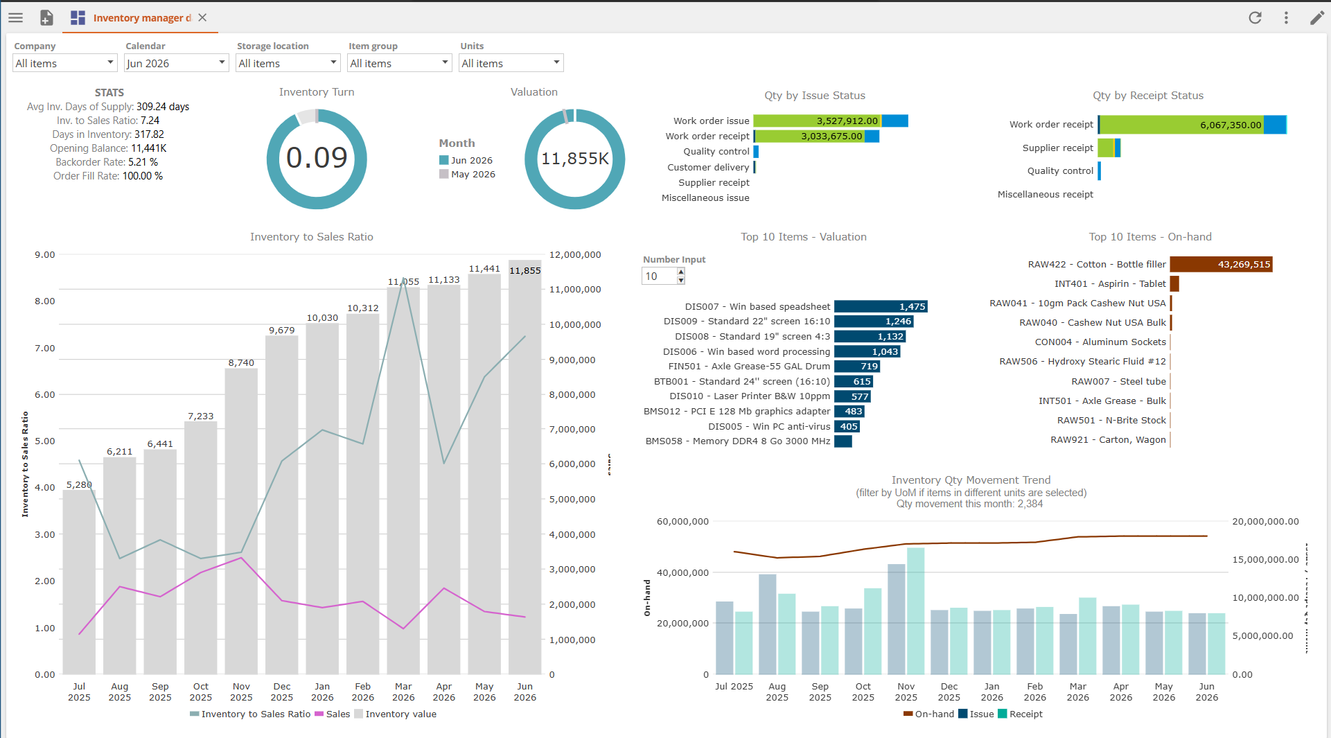 Comprehensive Pre-Built Analytics Solutions