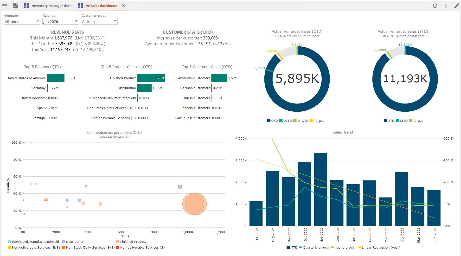 Streamlined Reporting and Analytics